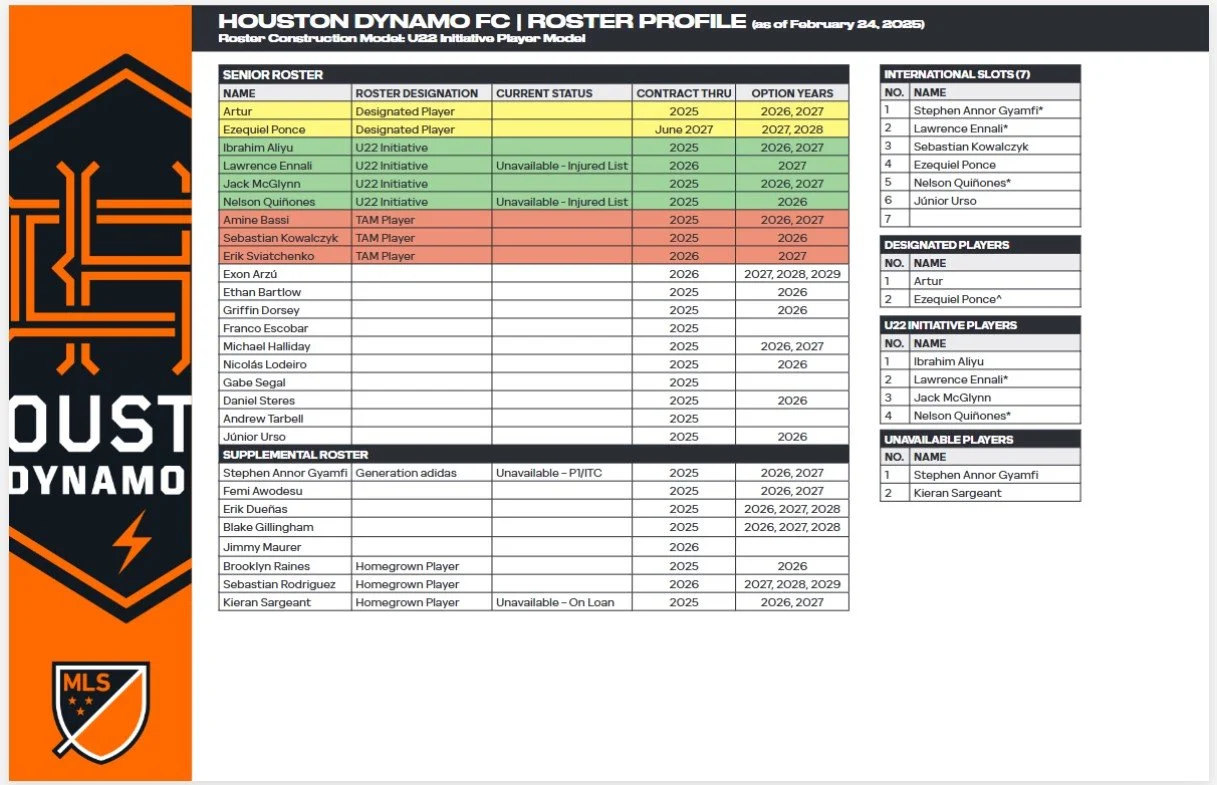 MLS releases club roster profiles after 2025 compliance date — Bayou ...