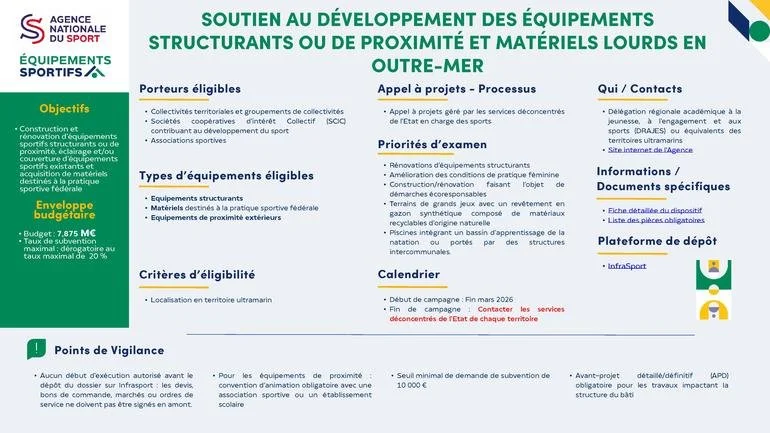 Appel à projets – Équipements sportifs en Outre-mer 2026 : la Polynésie française est éligible !