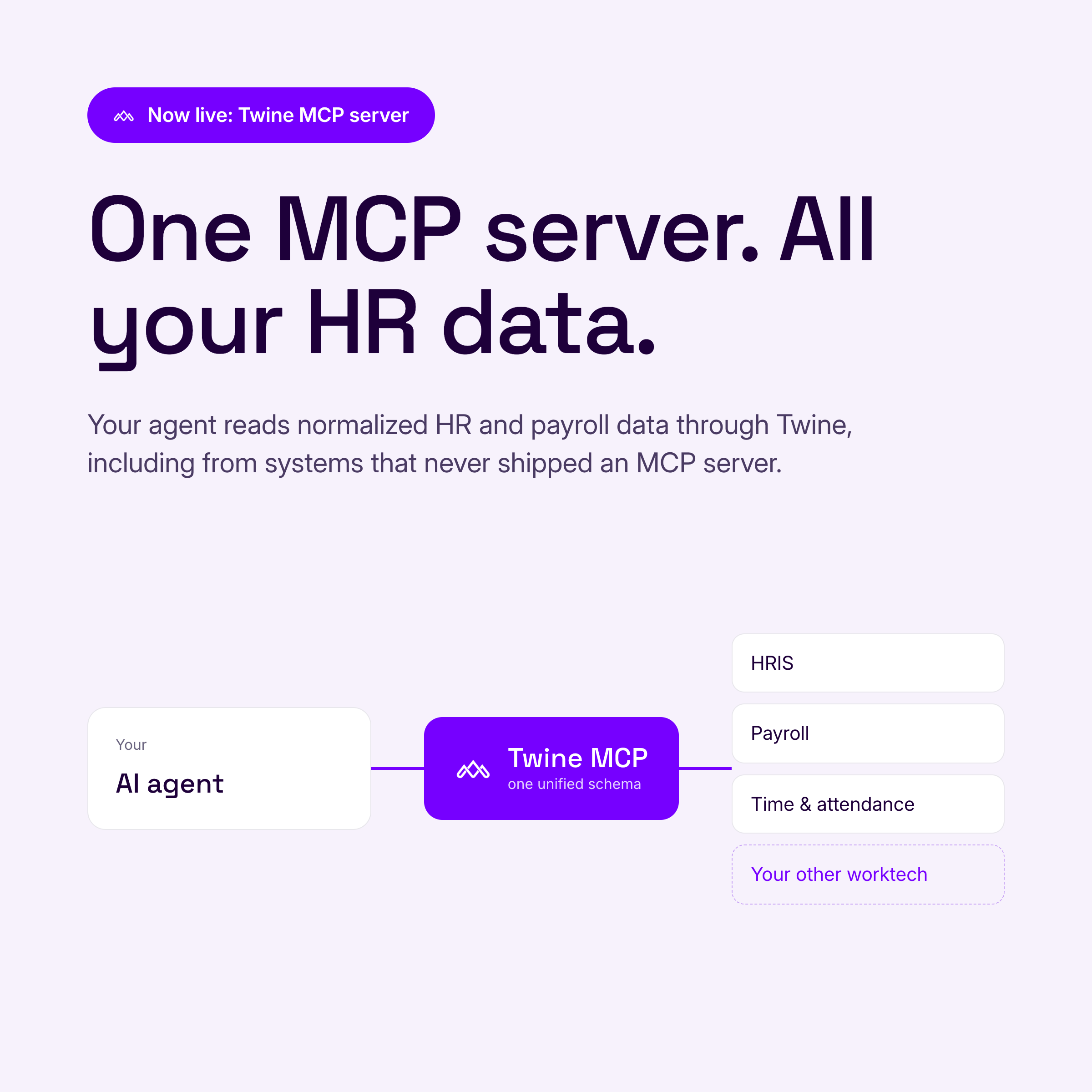 Twine MCP server är nu live