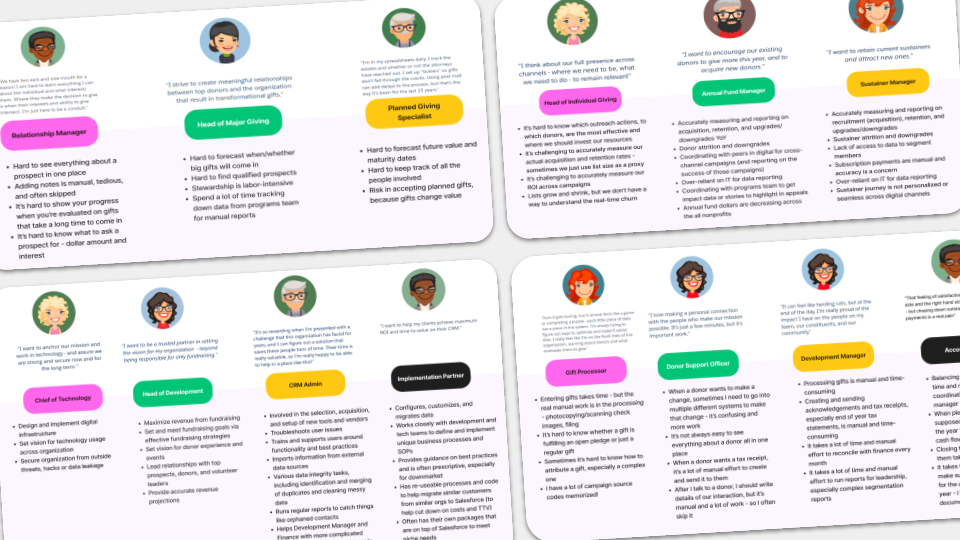 Fundraising personas