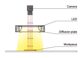 Machine Vision Diffuser Ring HPR2 Series Diffuse Ring Lights — CCS America