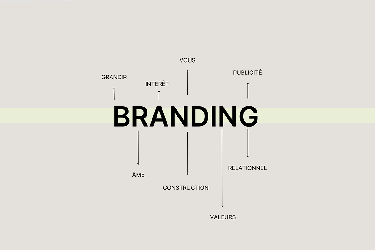 Mais alors, le branding c’est quoi?