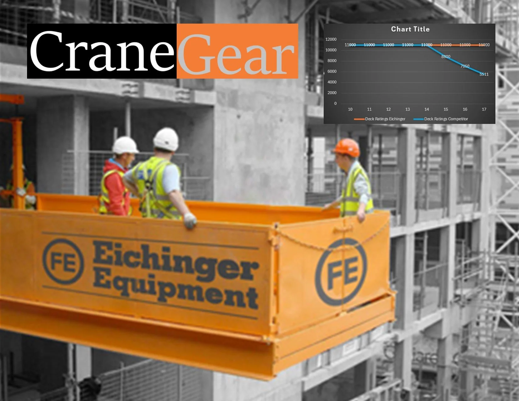 Construction Equipment for Rent