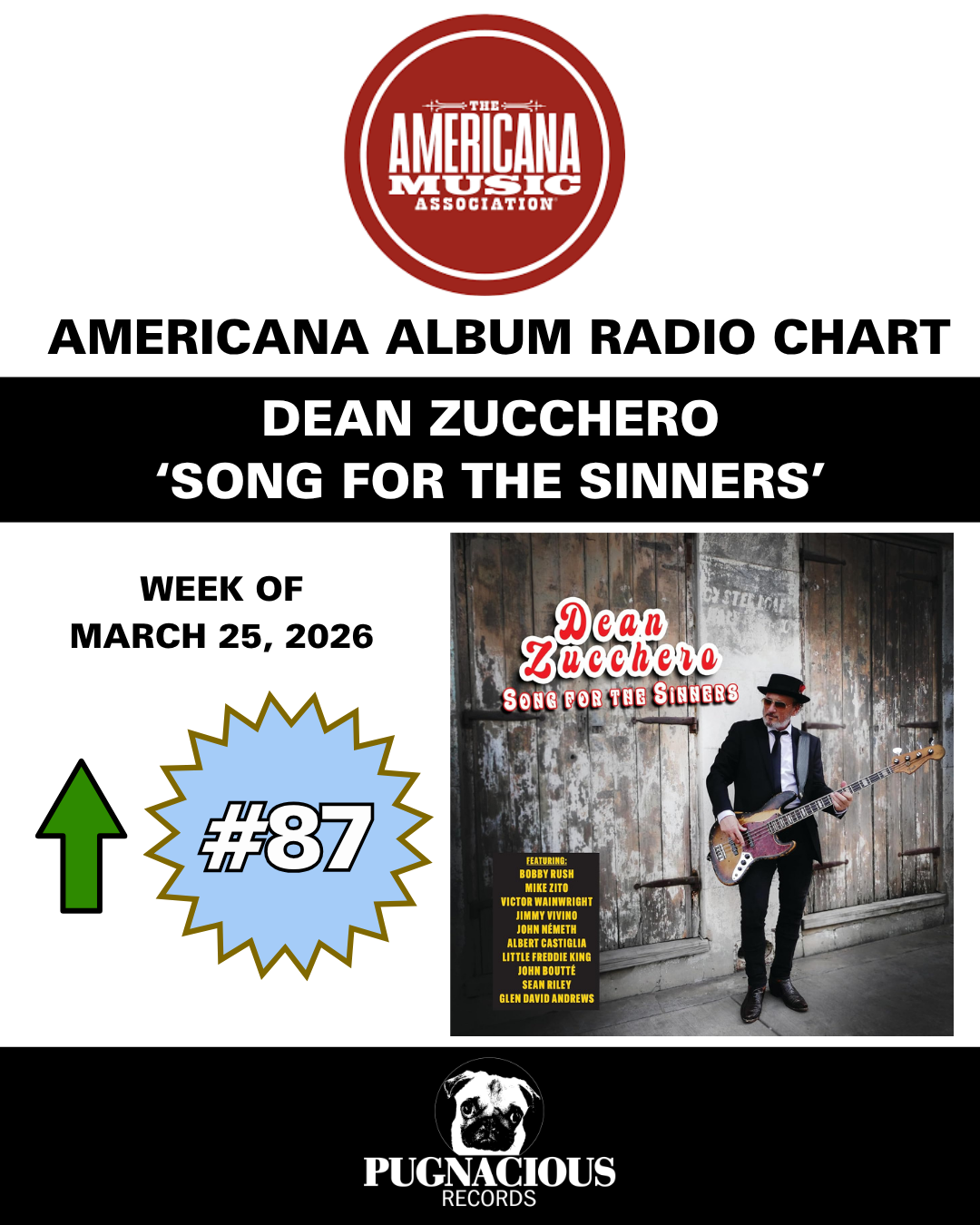 DZ AMA Chart 87.PNG