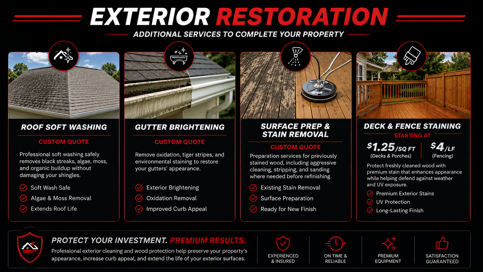 A promotional infographic for exterior restoration services including roof washing, gutter brightening, surface prep and stain removal, and deck and fence staining, with prices and service details.