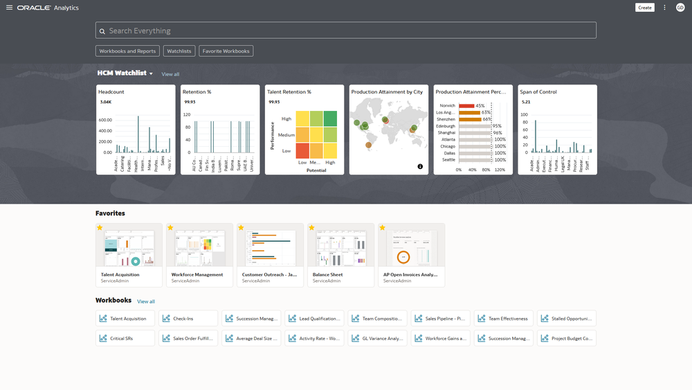 Data Analytics and BI — Pivot2 Solutions