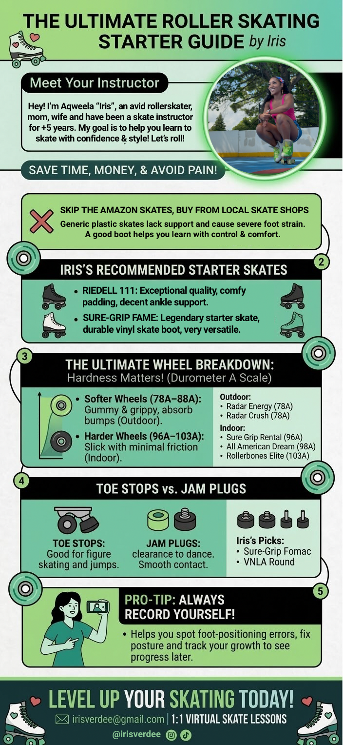 THE ULTIMATE ROLLER SKATING STARTER GUIDE BY IRIS.PNG