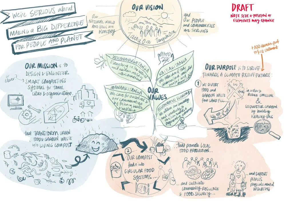 Sketch_Draft_A4_page_2_VISION_etc.jpg