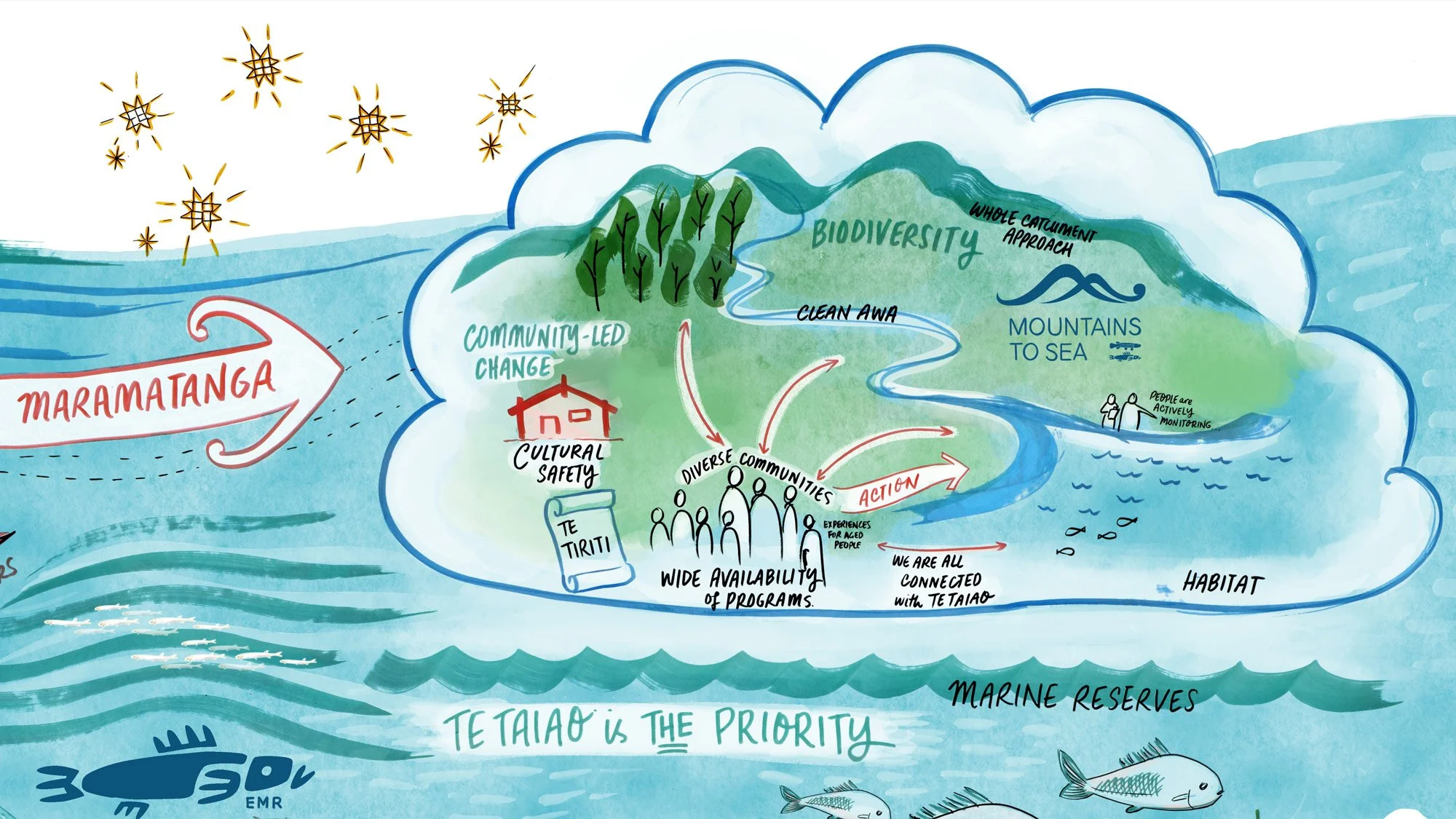 MTS-STRATEGY-ACTIVATION-SESSION-live-drawing_coloured-F.jpg