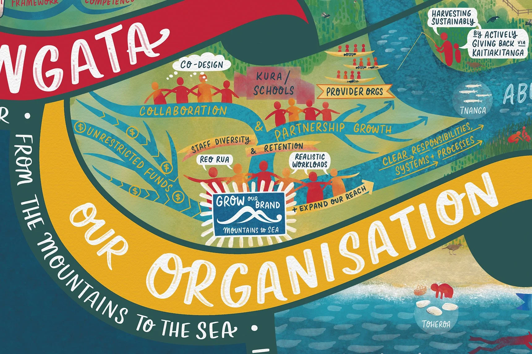 MTS-Strategy-Poster-close-up-B.jpg