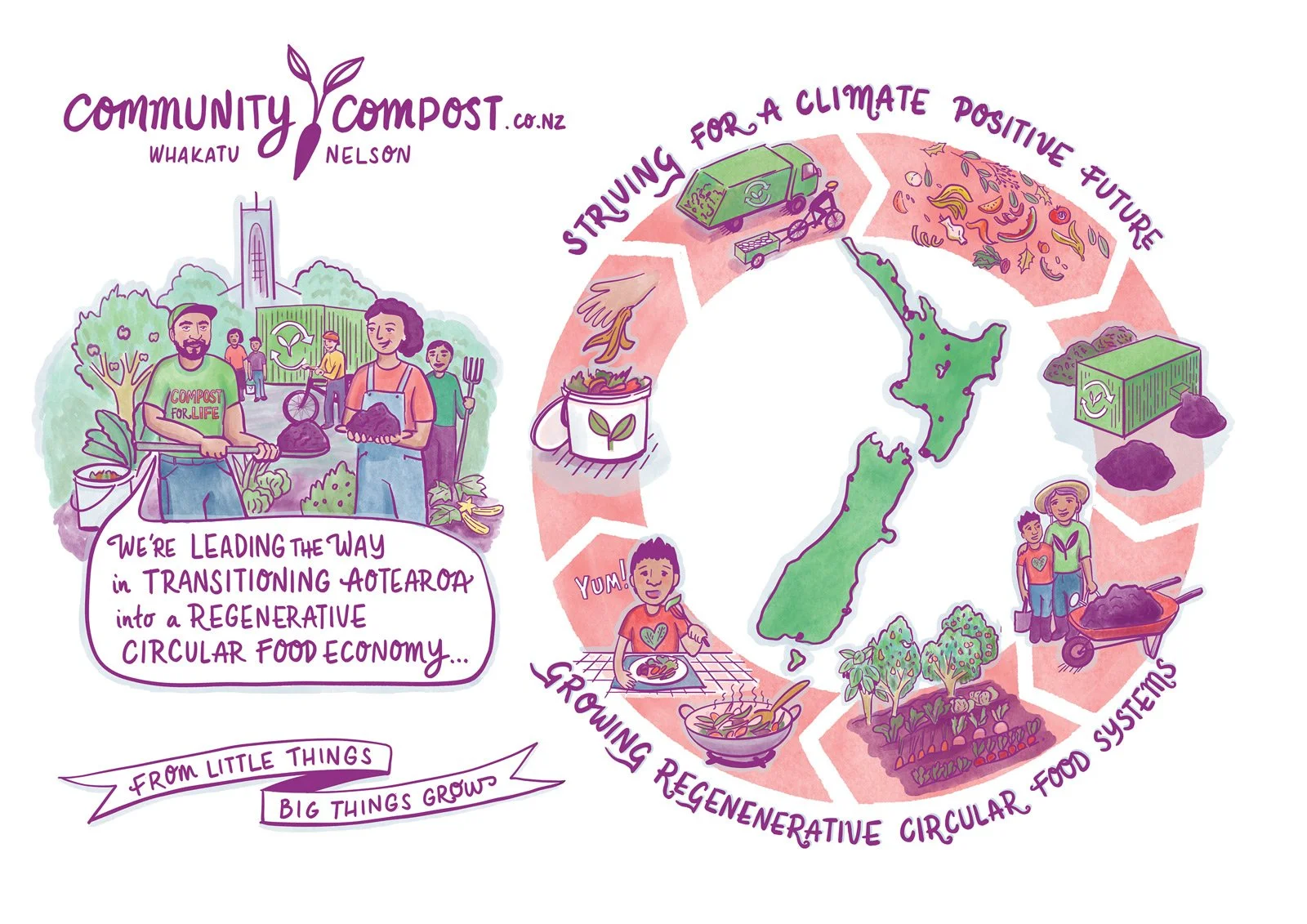 Community-Compost-Illustrations-page-1_FINALv2.jpg