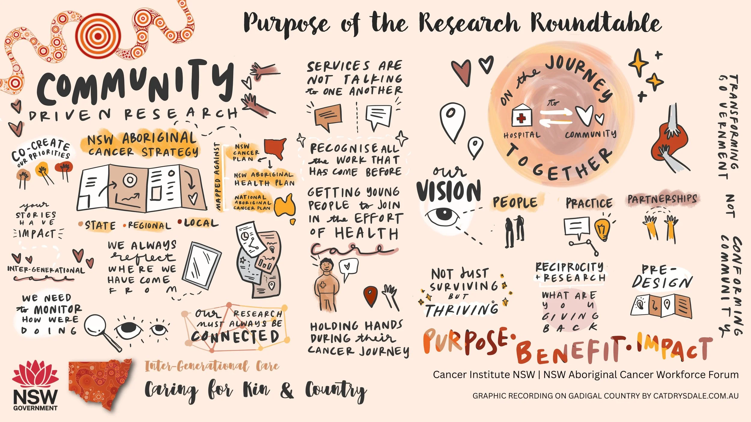 Day 2 - Purpose the Research Roundtable .jpg