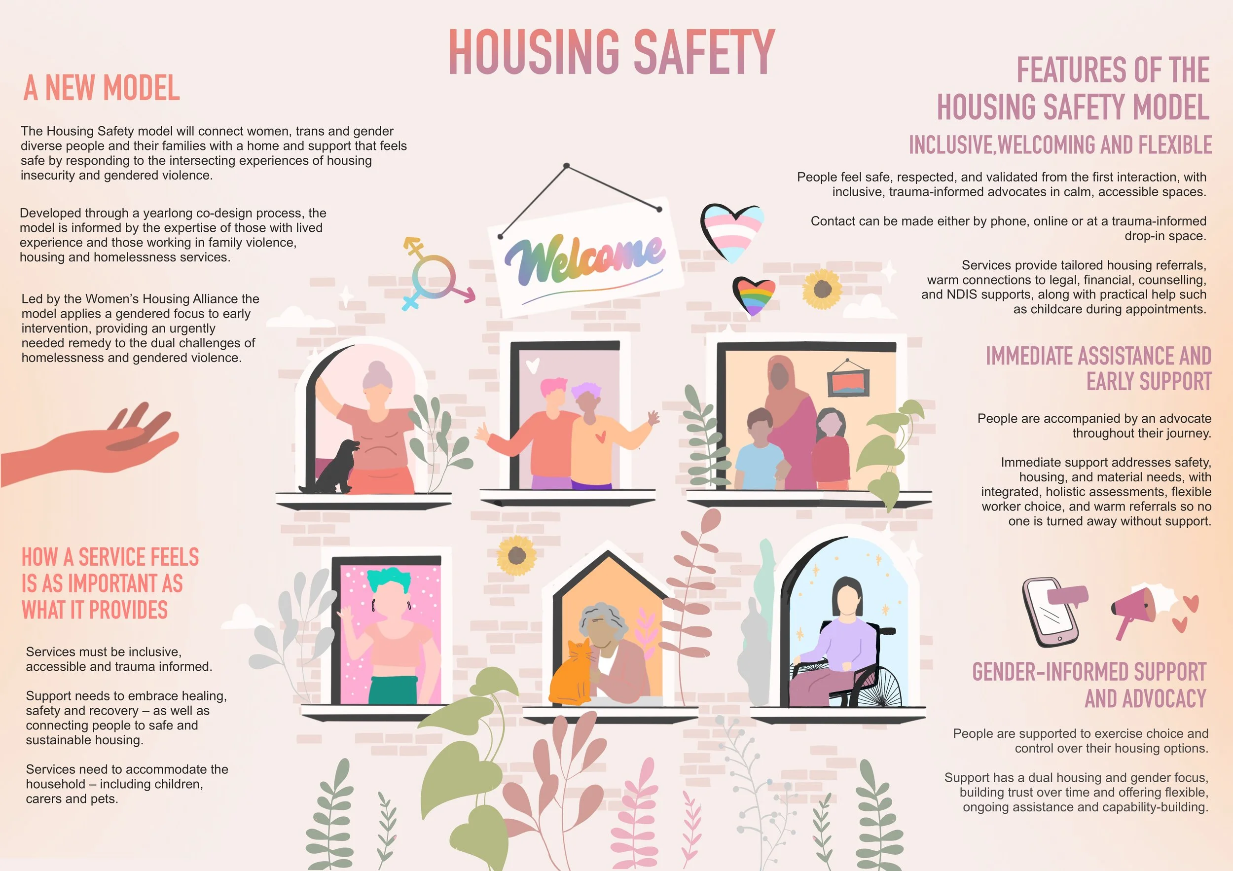 Housing Saftey v5.jpg