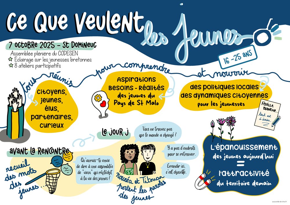 Compte-rendu graphique d’une soirée dédiée à la jeunesse