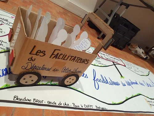 Formation à la facilitation de l’intelligence collective d’un jeune réseau de facilitateurs internes