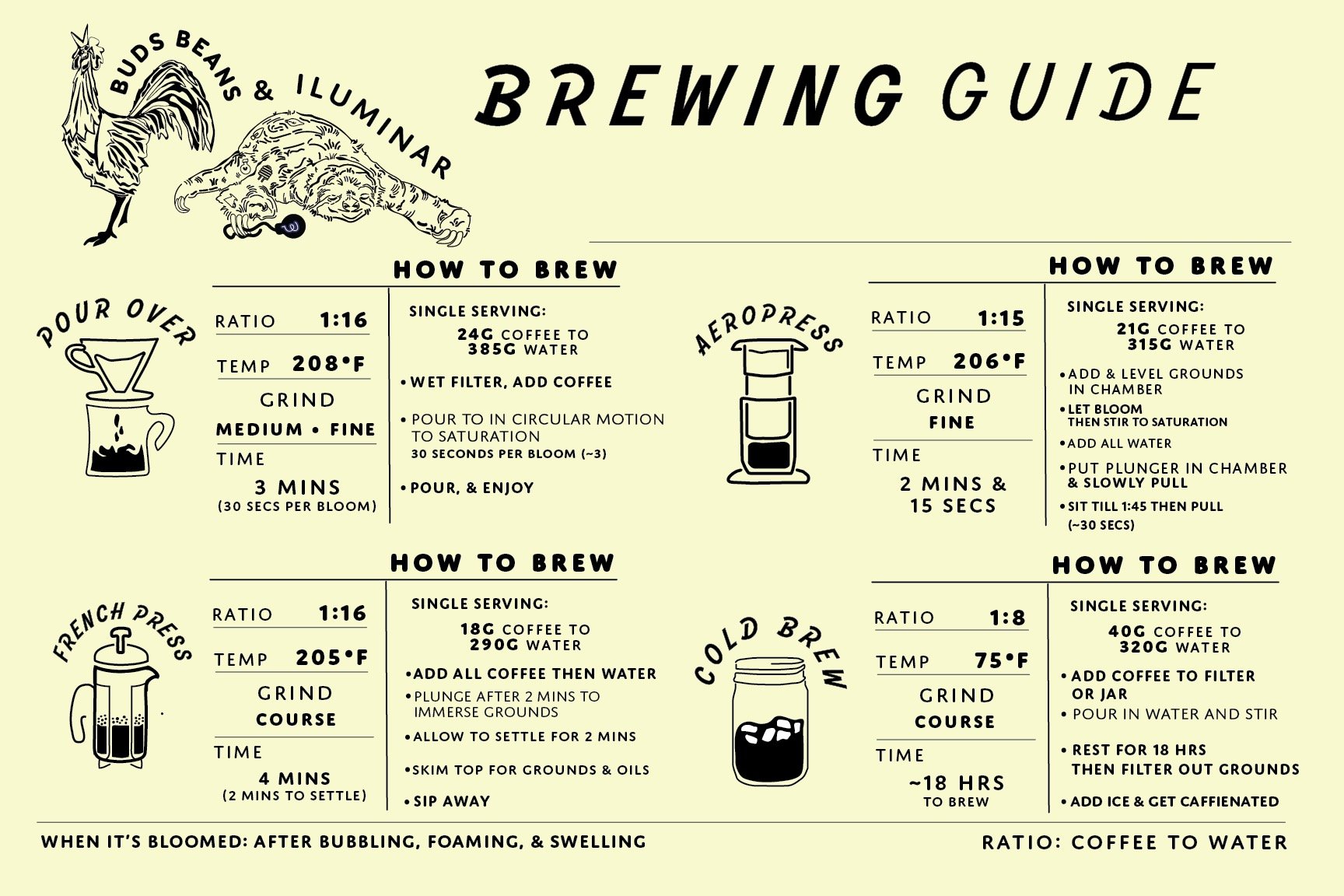 brewing-guides-tips-iluminar-coffee-bud-s-beans