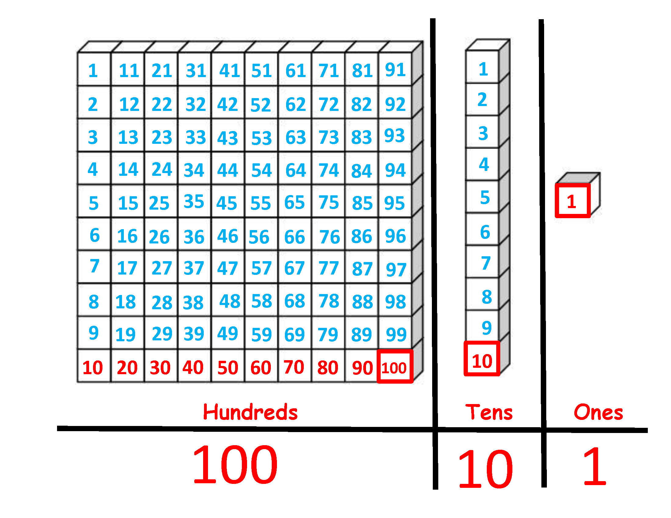 Graphic for ones tens hundreds_Page_1.png