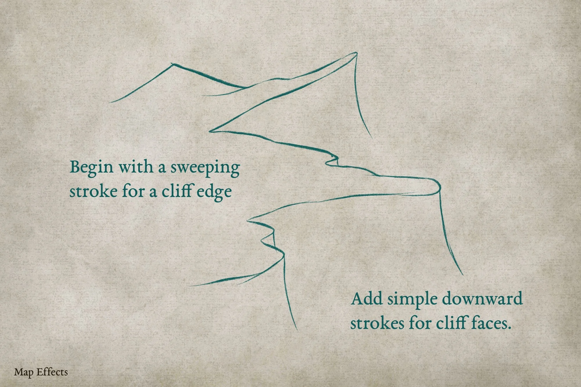 Sketch the shape of the cliffs