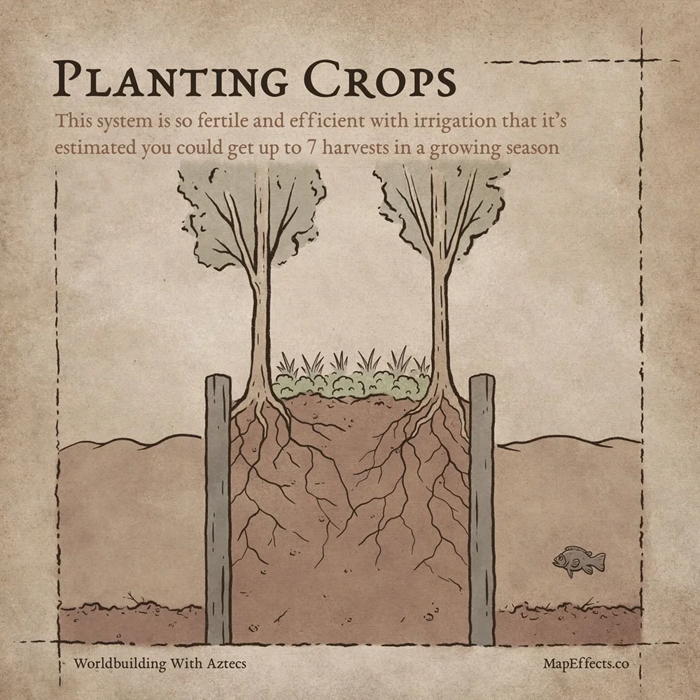 Floating Gardens Worldbuilding with Aztecs — Map Effects