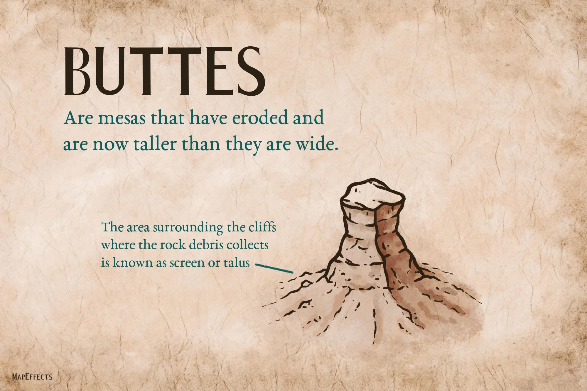 Field guide illustration of a butte showing a narrow, flat topped rock formation that is taller than it is wide. The graphic explains that buttes are eroded mesas and labels the surrounding talus, where loose rock collects at the base of the cliffs.