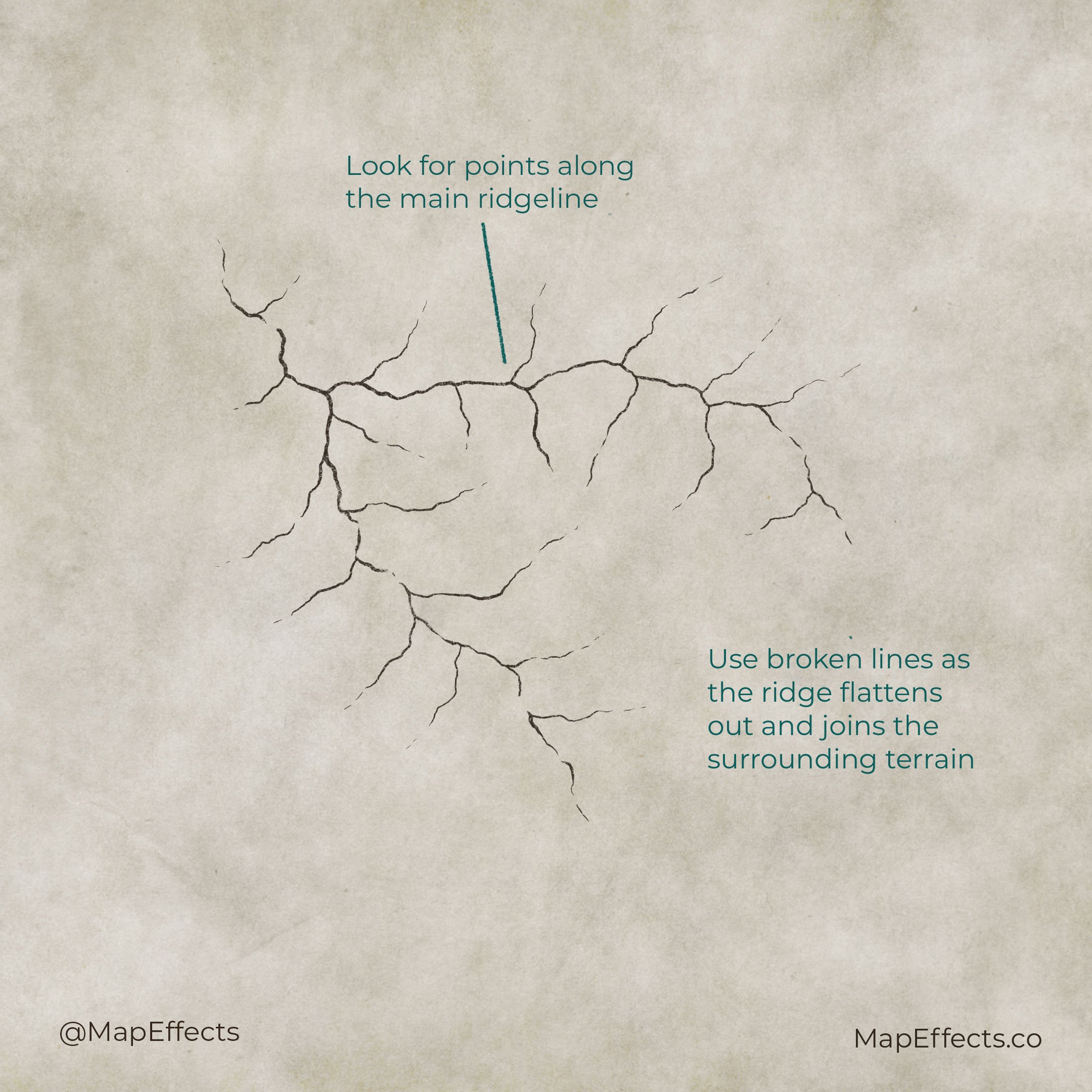 How to Draw Mountains in Top-Down Perspective On Your Fantasy Maps ...