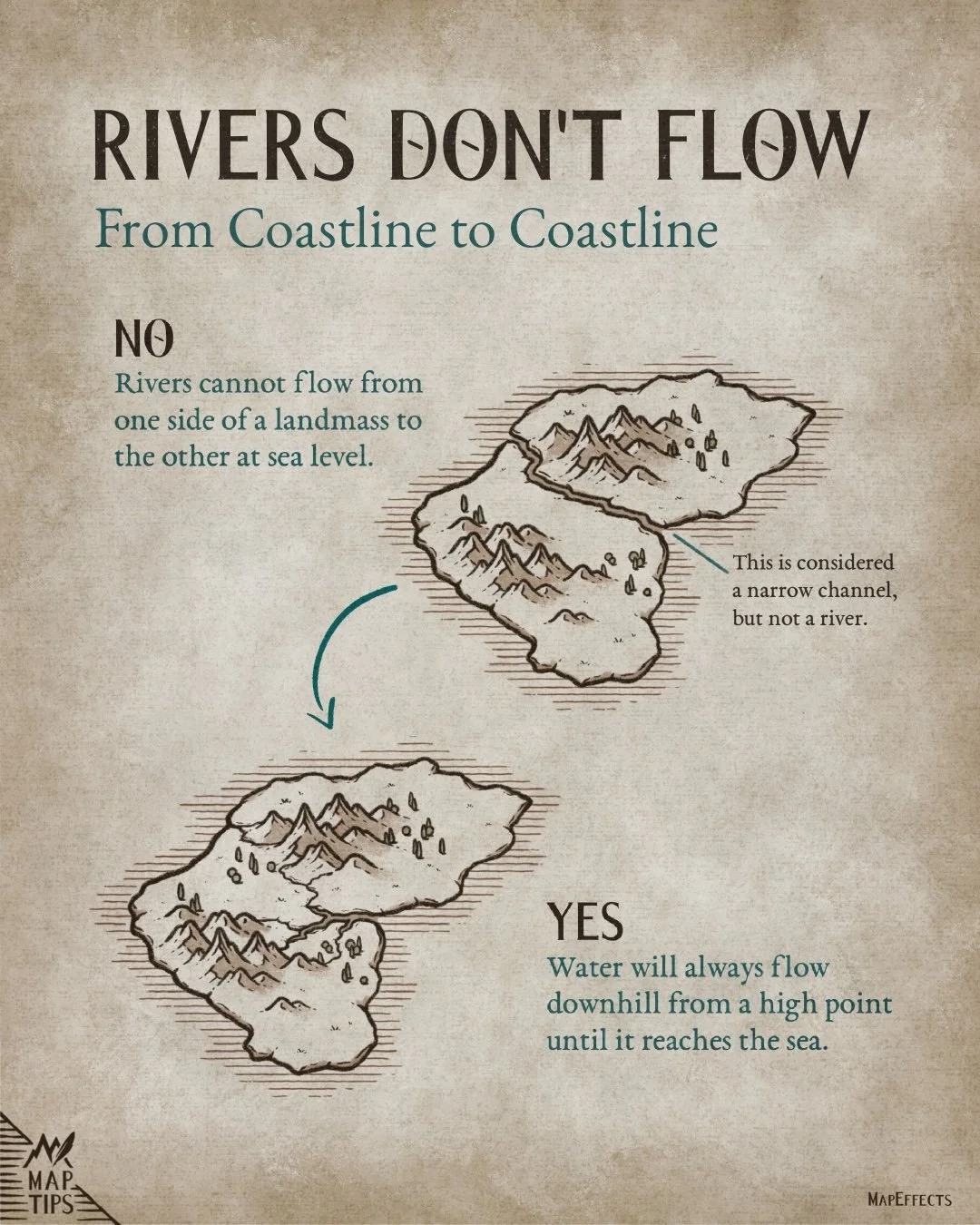Rivers Don't Flow Coastline to Coastline