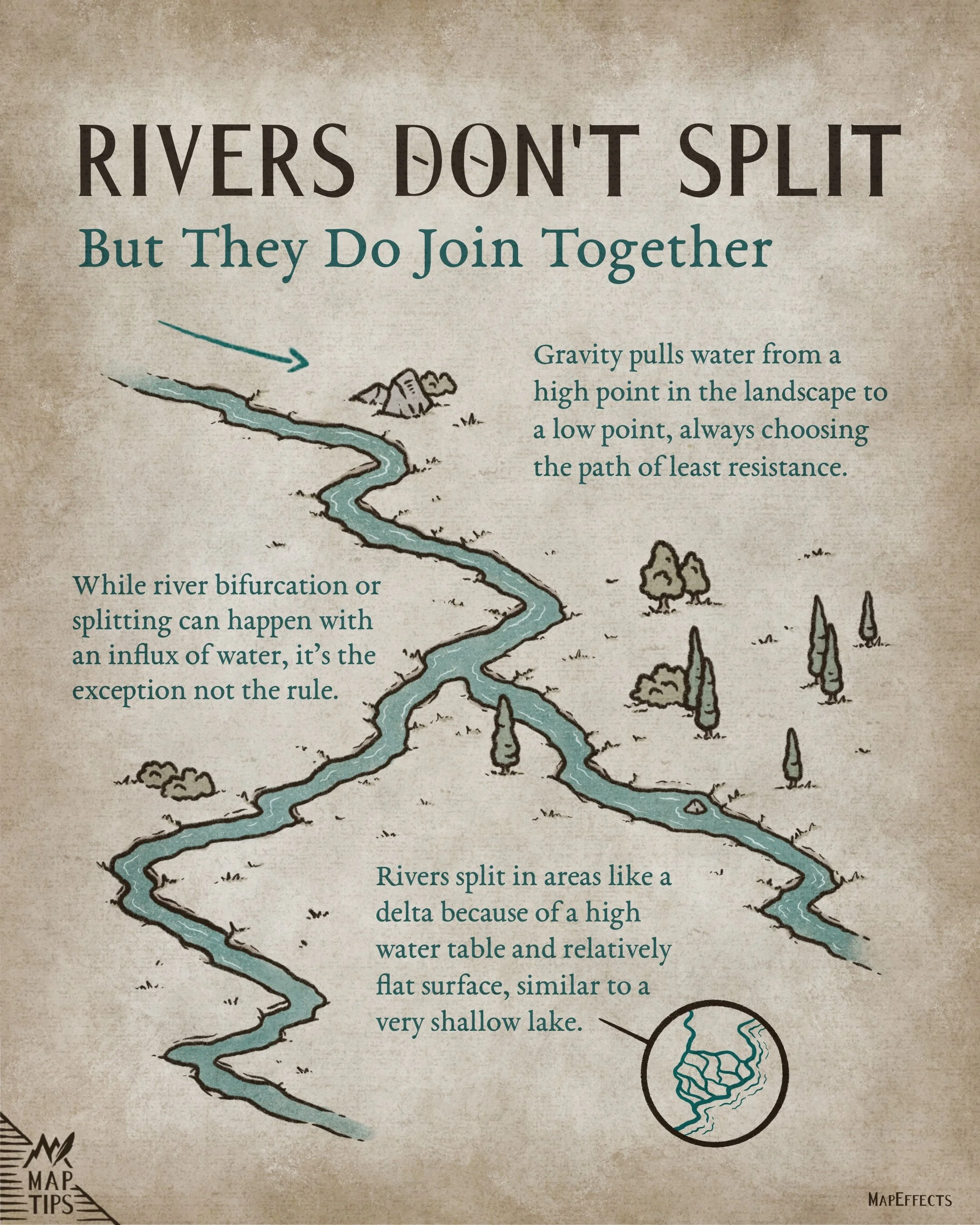 Rivers Don't Split But They Do Join Together