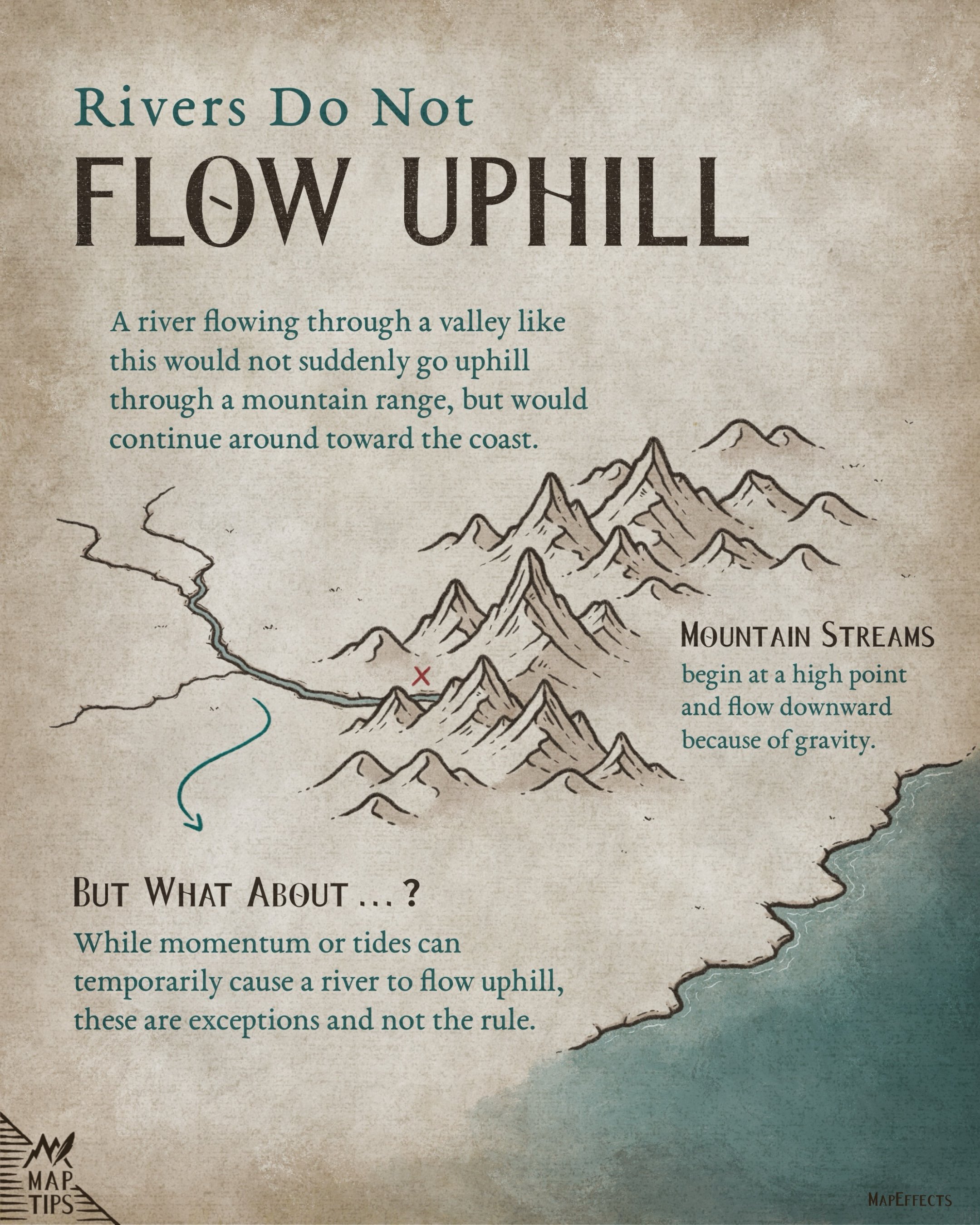 Rivers Do Not Flow Uphill