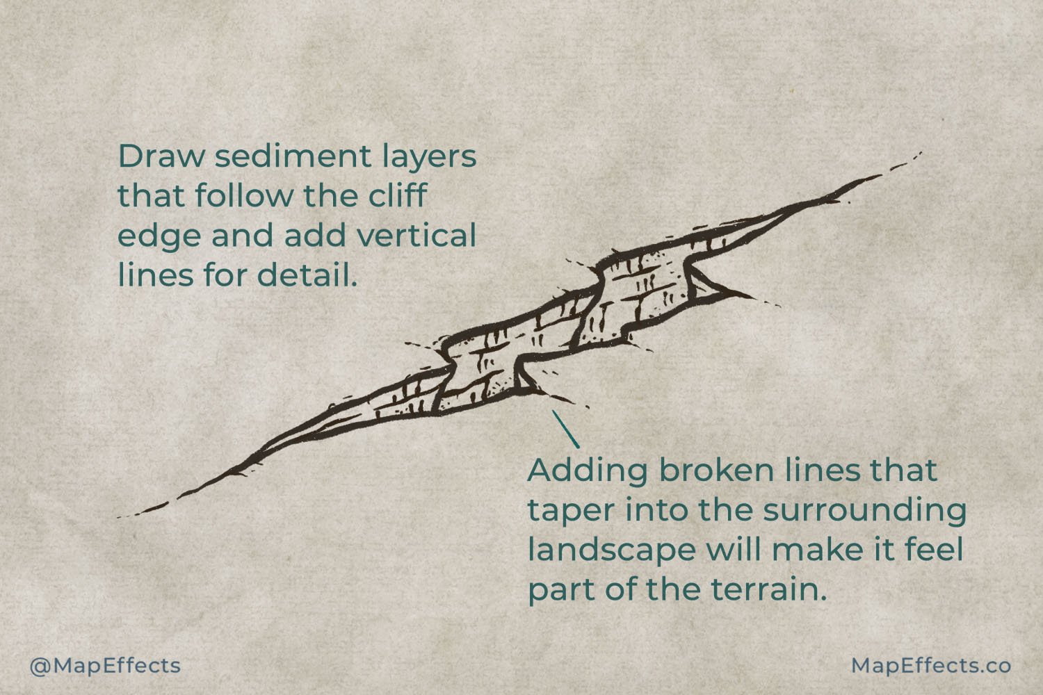 Ink Texture and Detail of Chasm