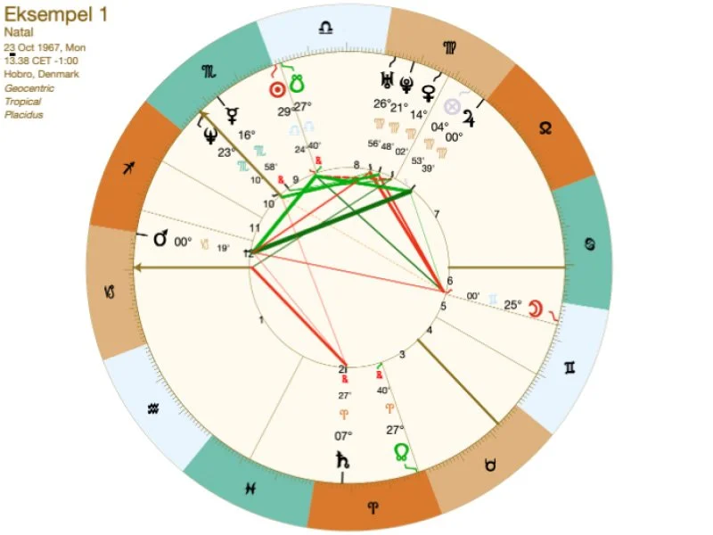 Stenbukken på Ascendanten