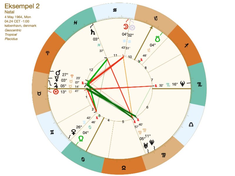 Tyren på Ascendanten