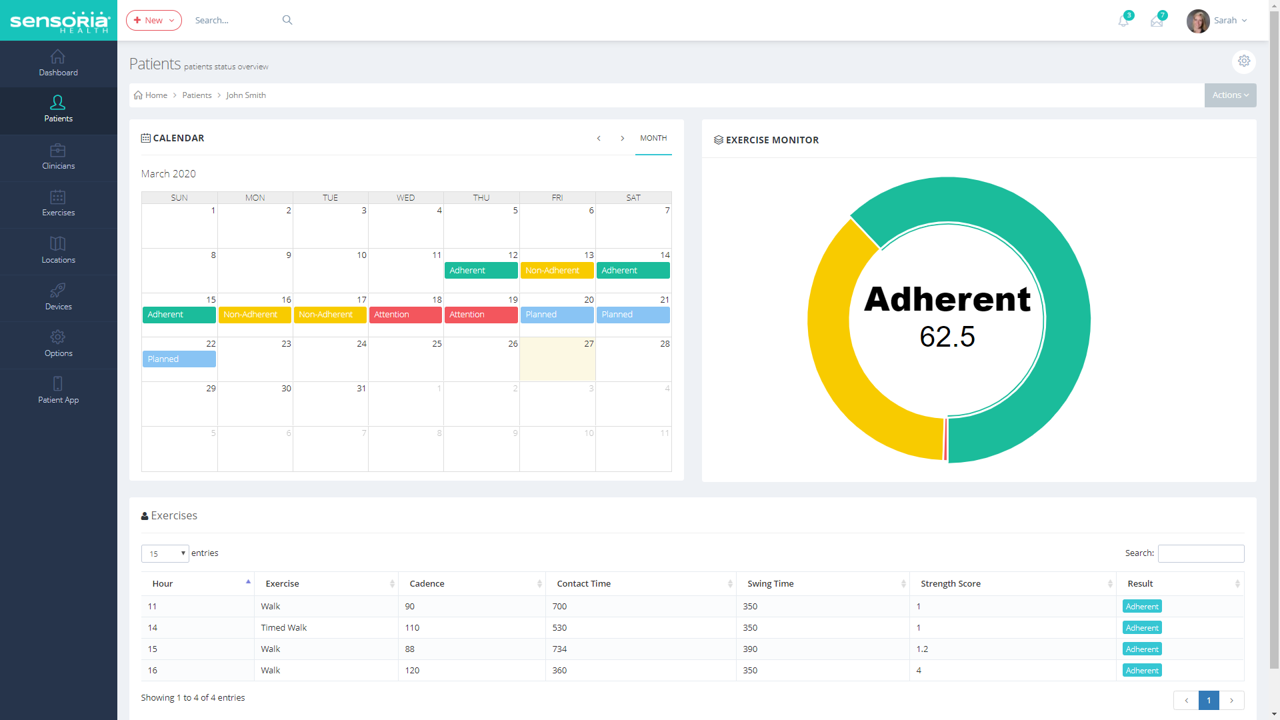 Platform | Discover Health Innovations – Get Inspired Today — Sensoria ...