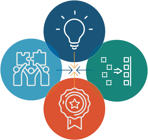 Four overlapping circles with icons representing ideas, teamwork, process, and excellence, with arrows pointing toward the center to show alignment.