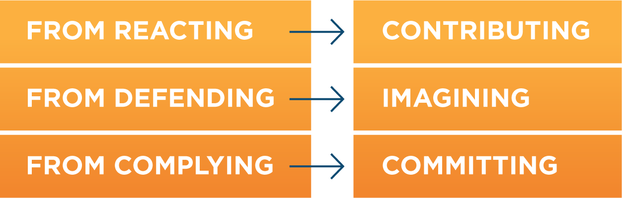 From reacting → contributing From defending → imagining From complying → committing