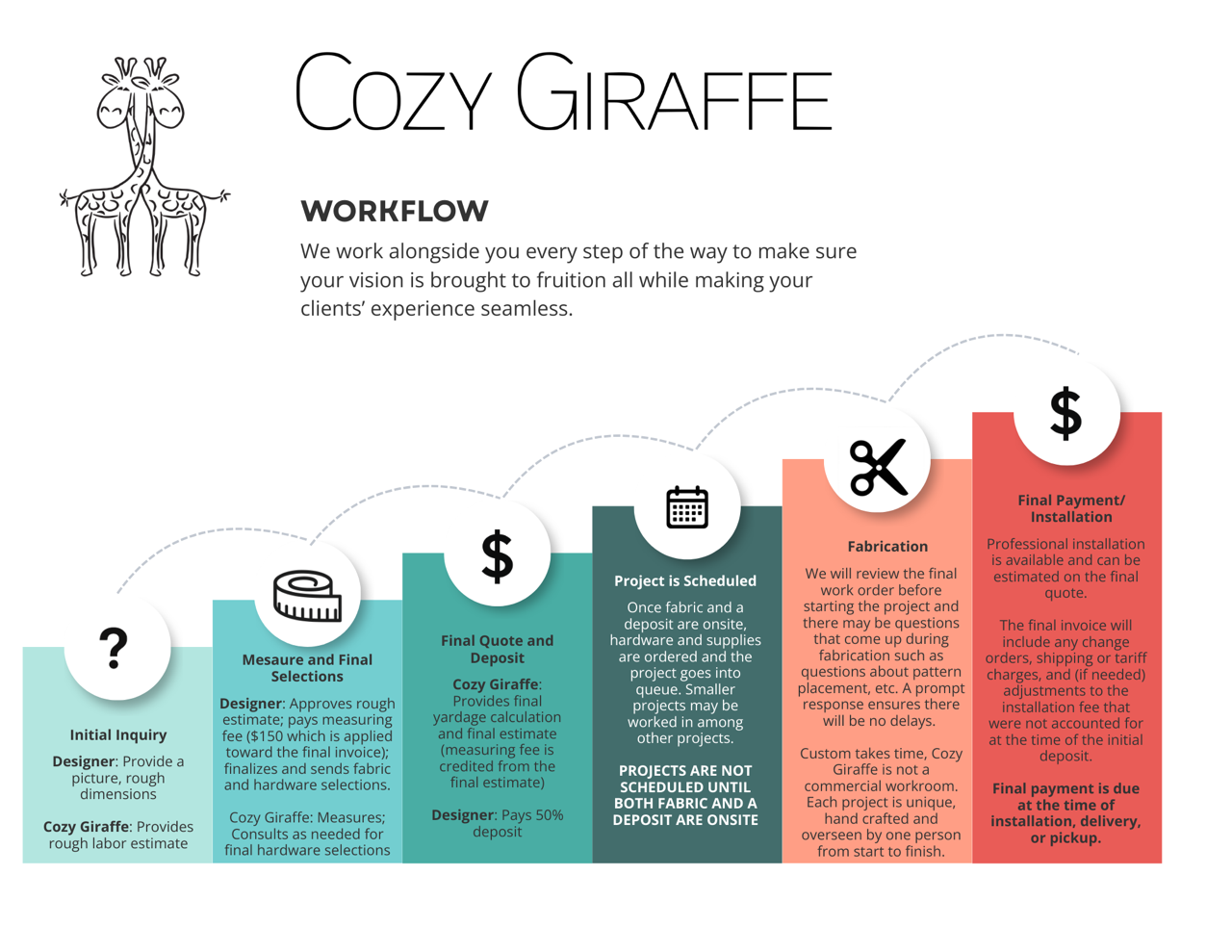 a step by step process of working with Cozy Giraffe