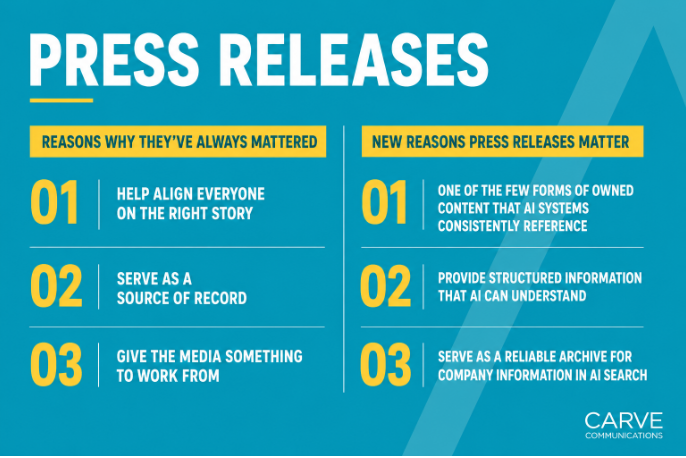 What's Changed About Press Releases