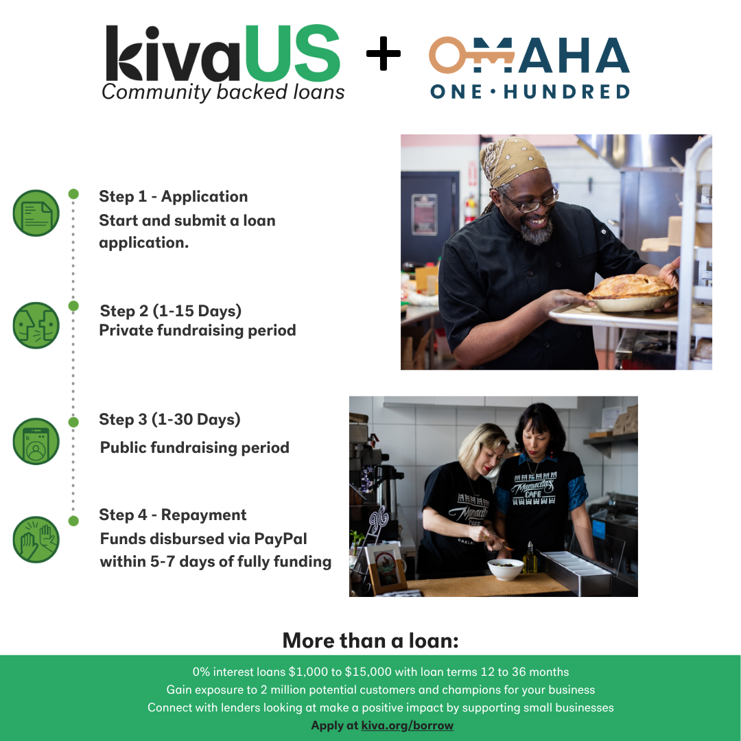 0% Interest Crowdfunded Loans Now Available Through Omaha 100 and Kiva Partnership
