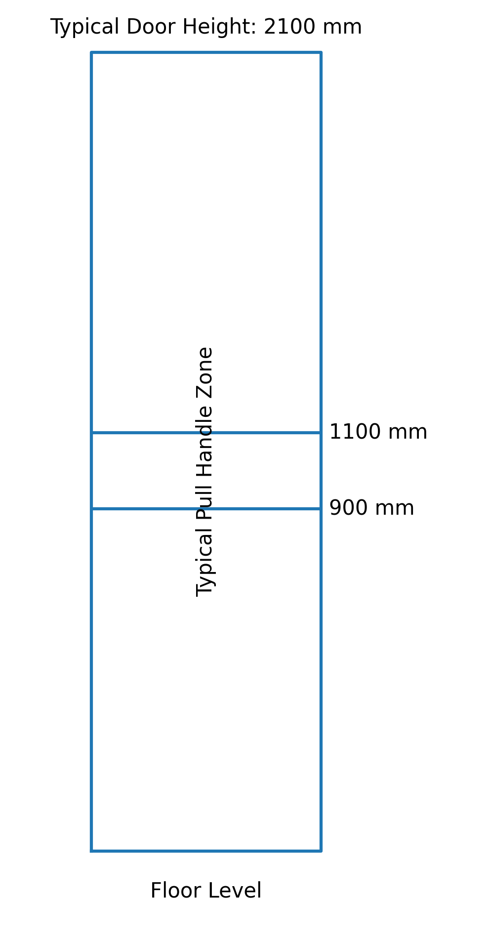 ash-door-furniture-door-handle-height-uk-building-regulations