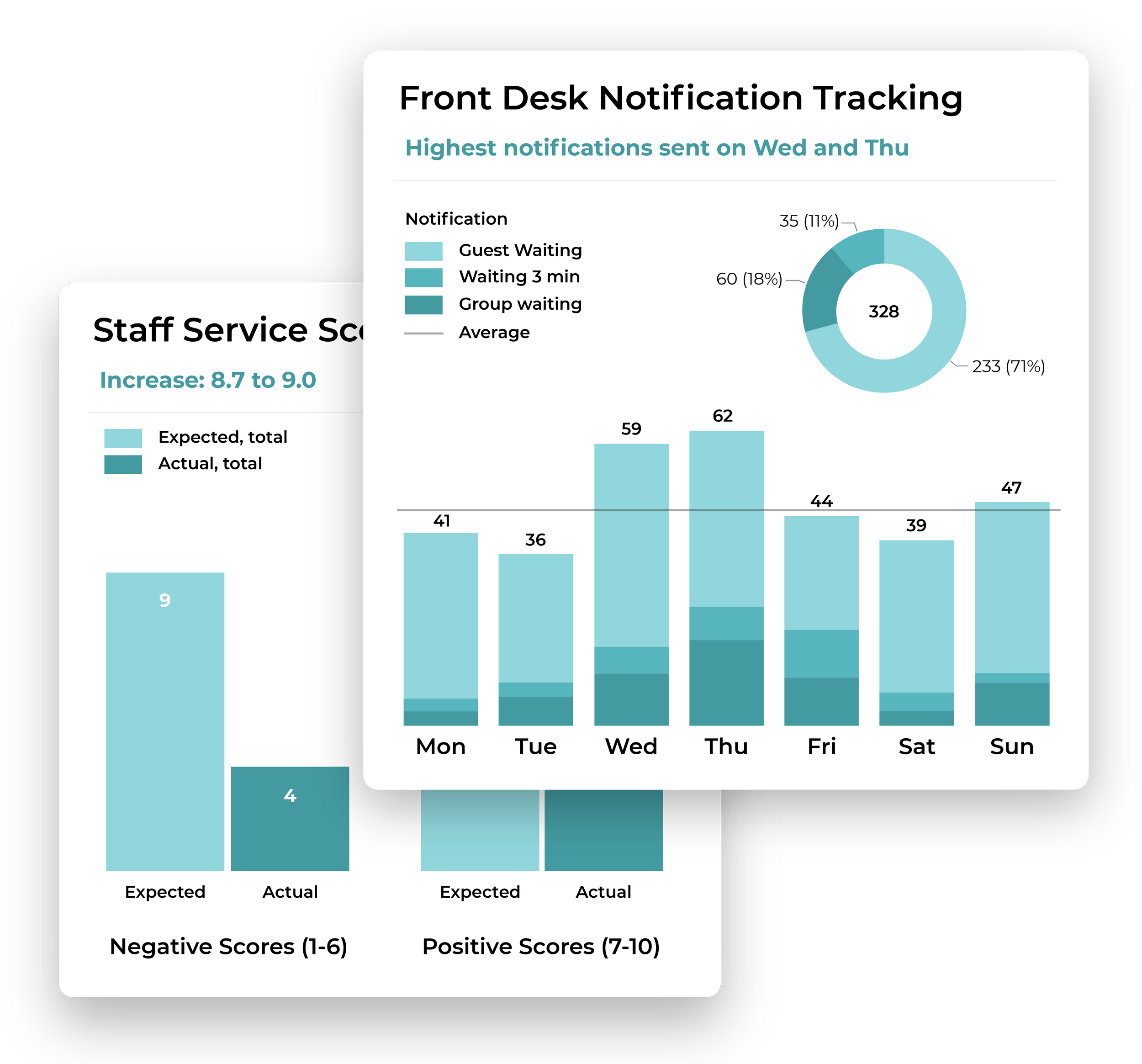 Proactive real estate property operations technology.