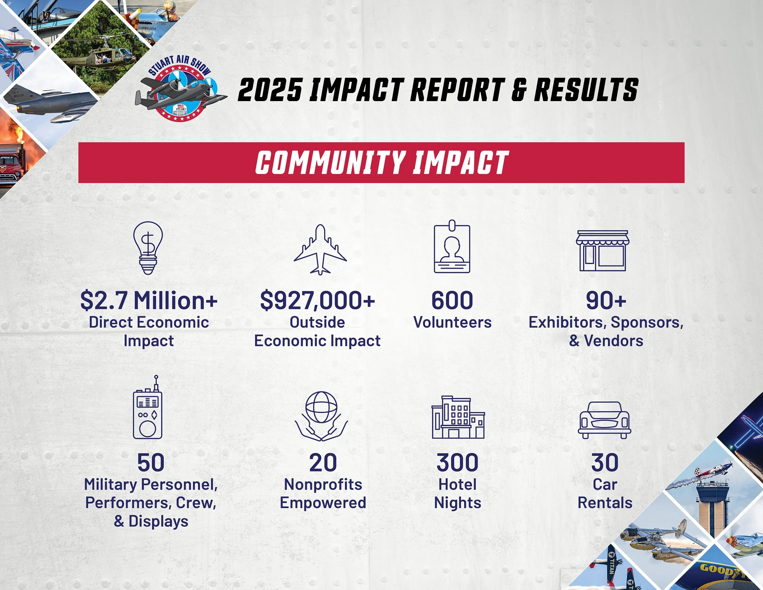 2025 community impact report & results for Stuart Air Show