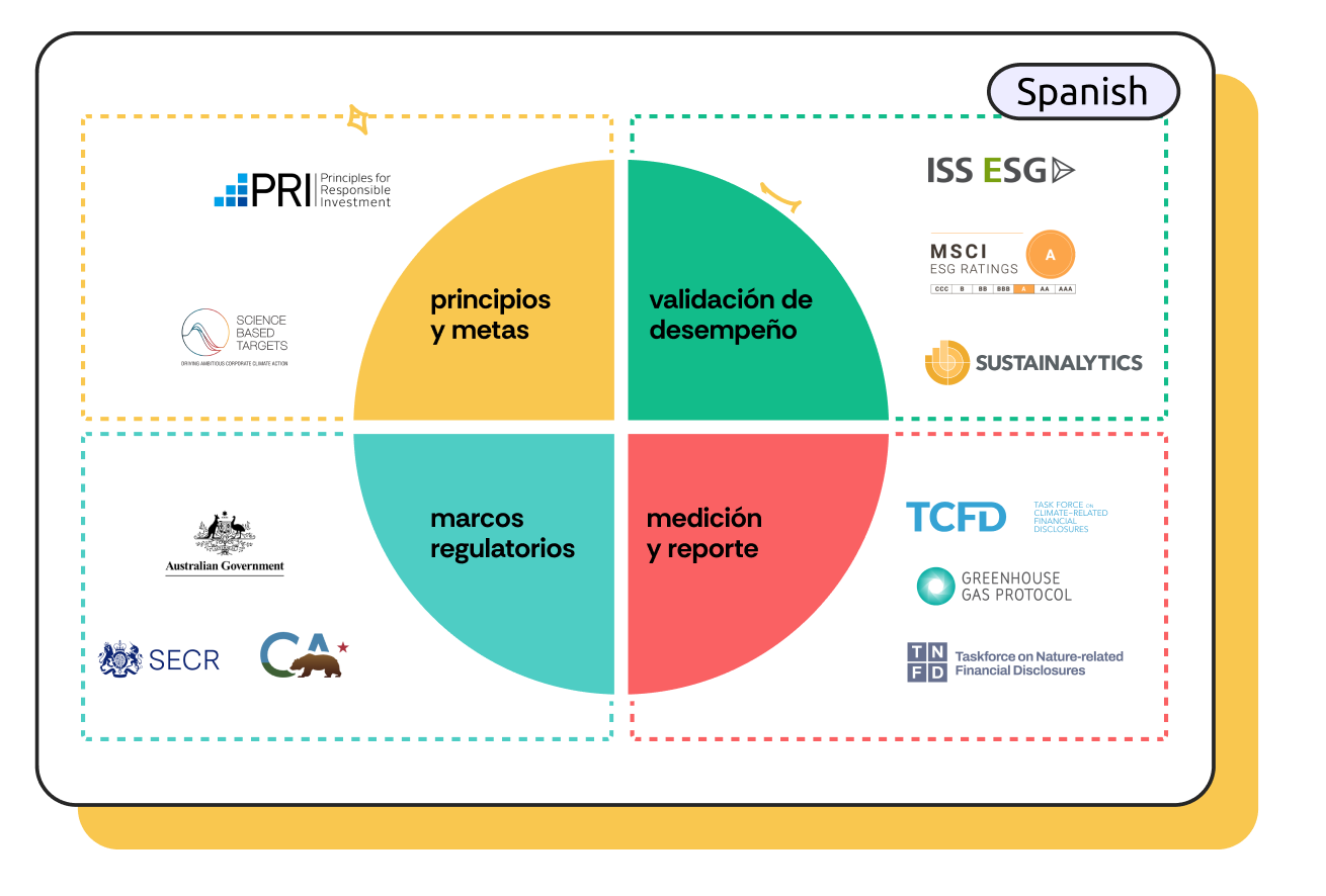 Guía rápida de reportes de sostenibilidad