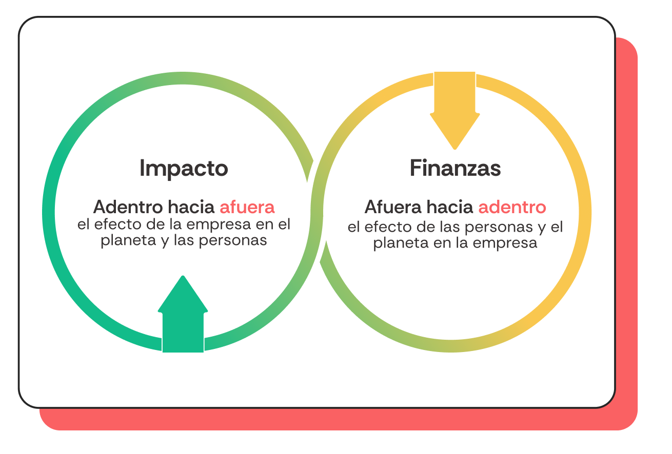 Análisis de Doble Materialidad