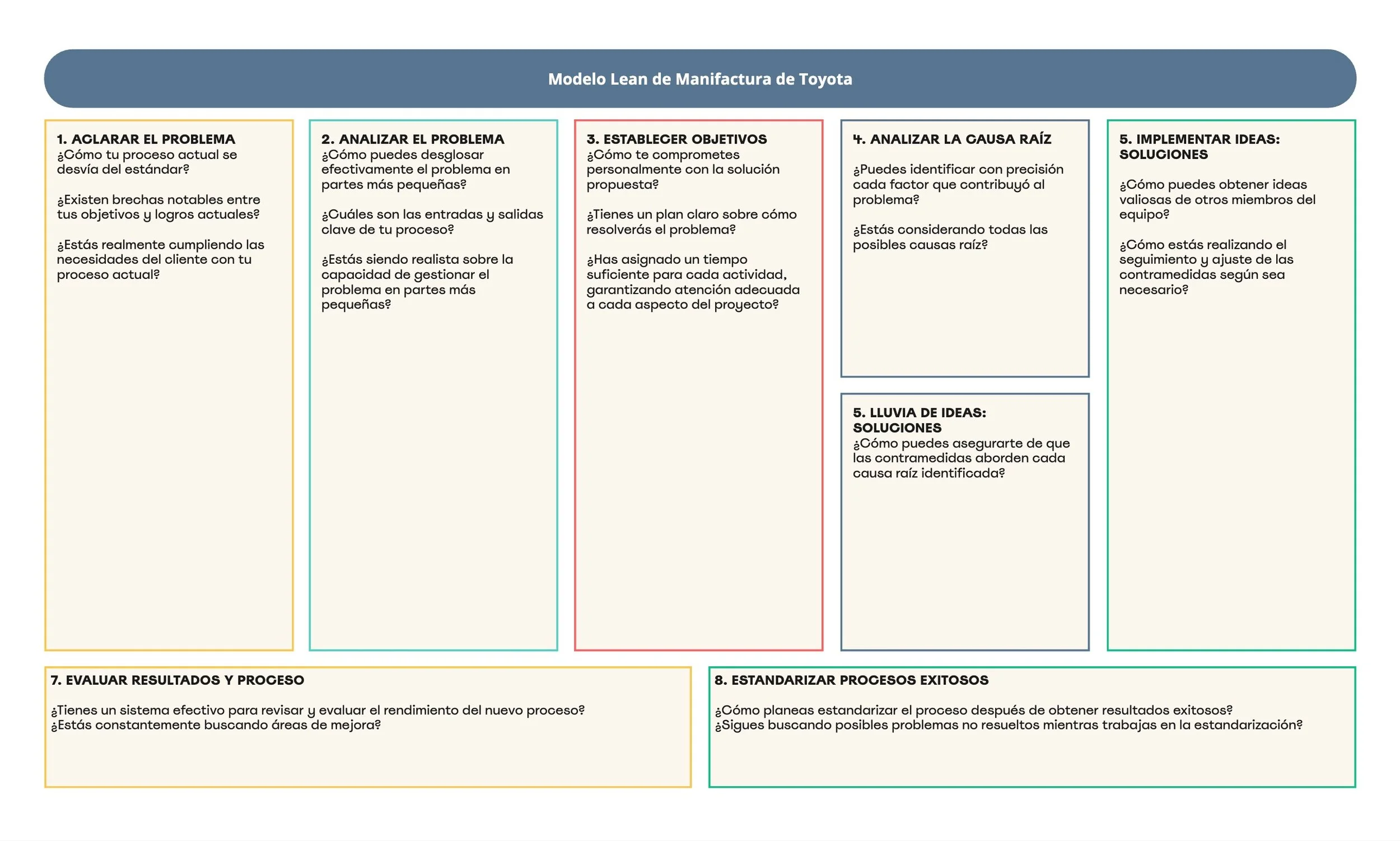 Modelo Lean de manifactura por Toyota — Loop Lab