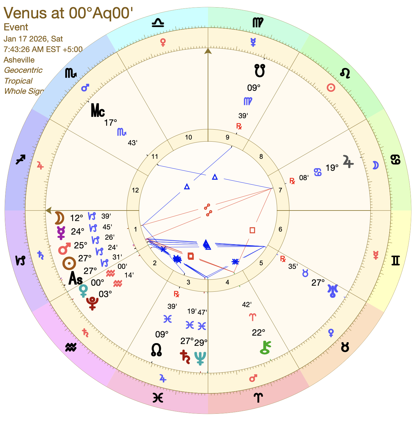 Venus at 00°Aq00'.png