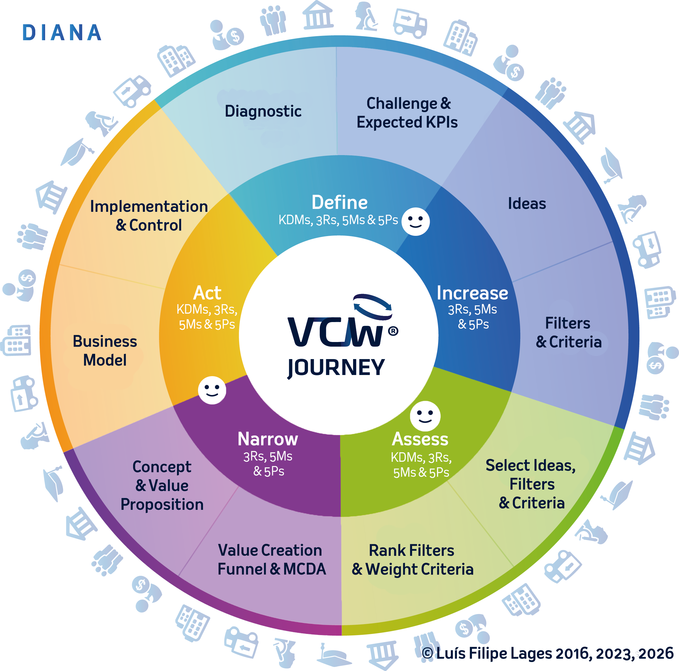 5Diagrama Diana Journey.png