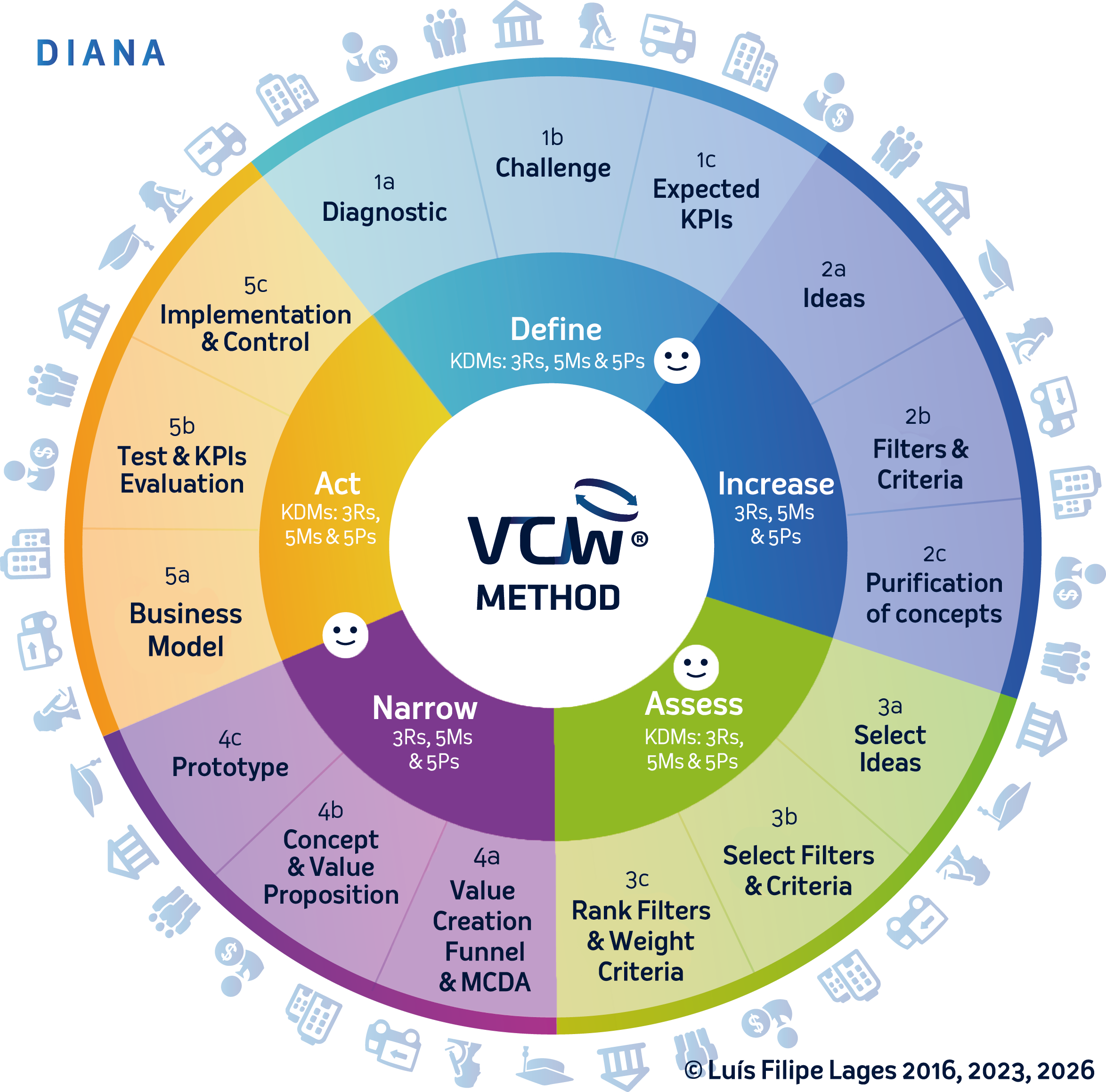 5Diagrama Diana Method.png