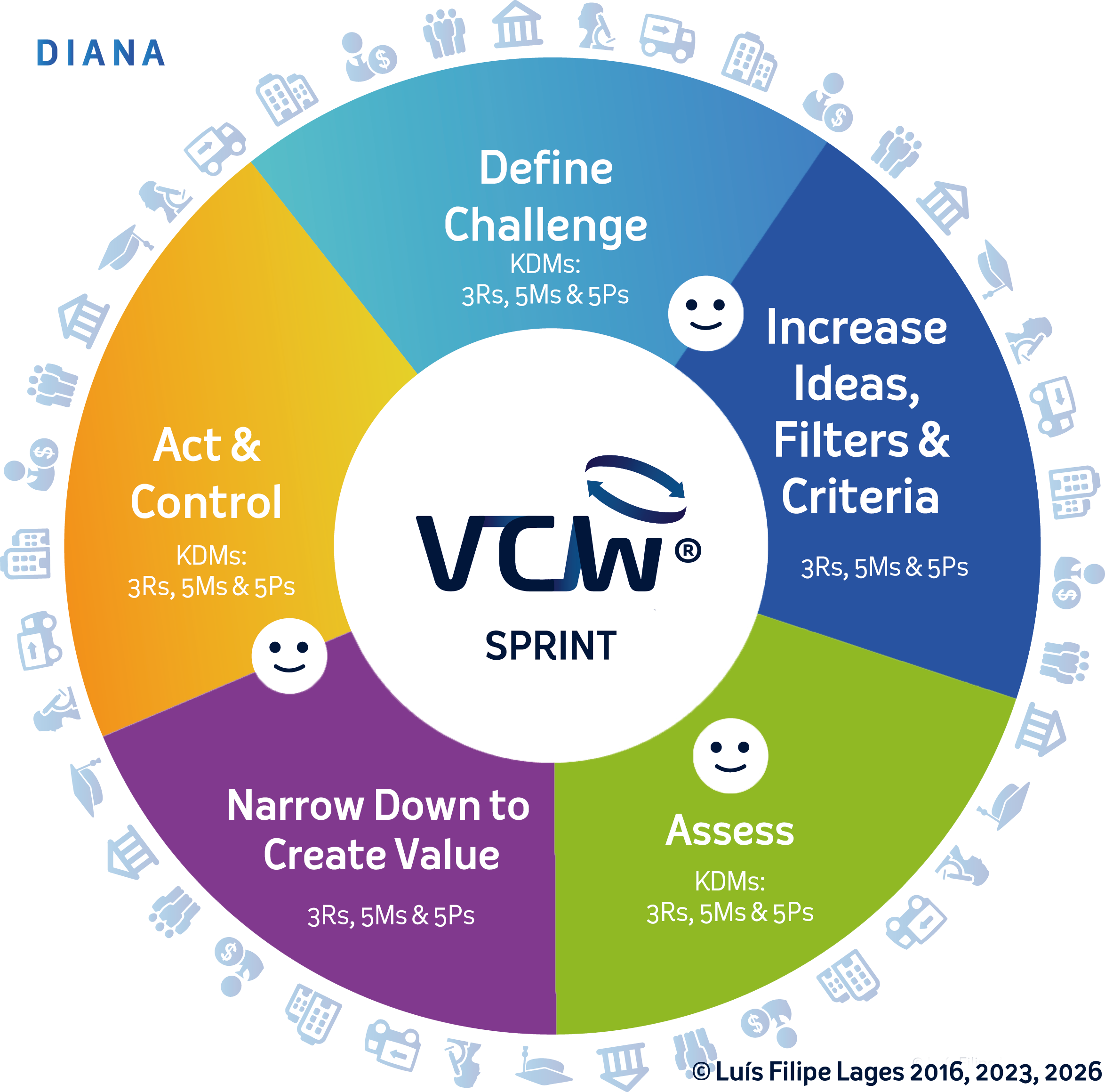 5Diagrama Diana Sprint.png