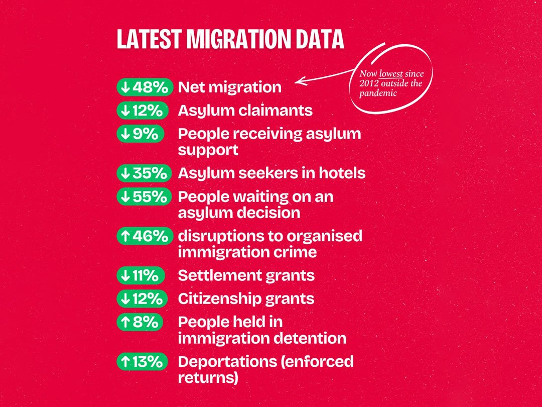 New migration data out today