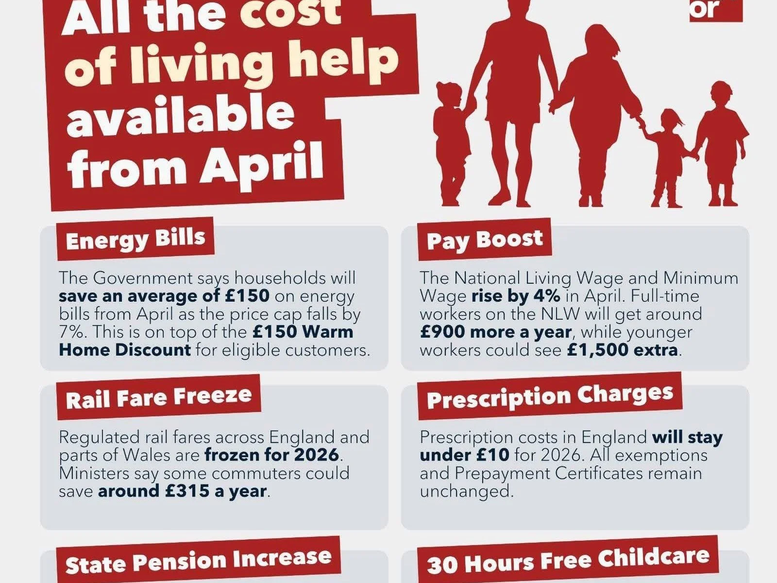 All of the Cost of Living Support Available from April