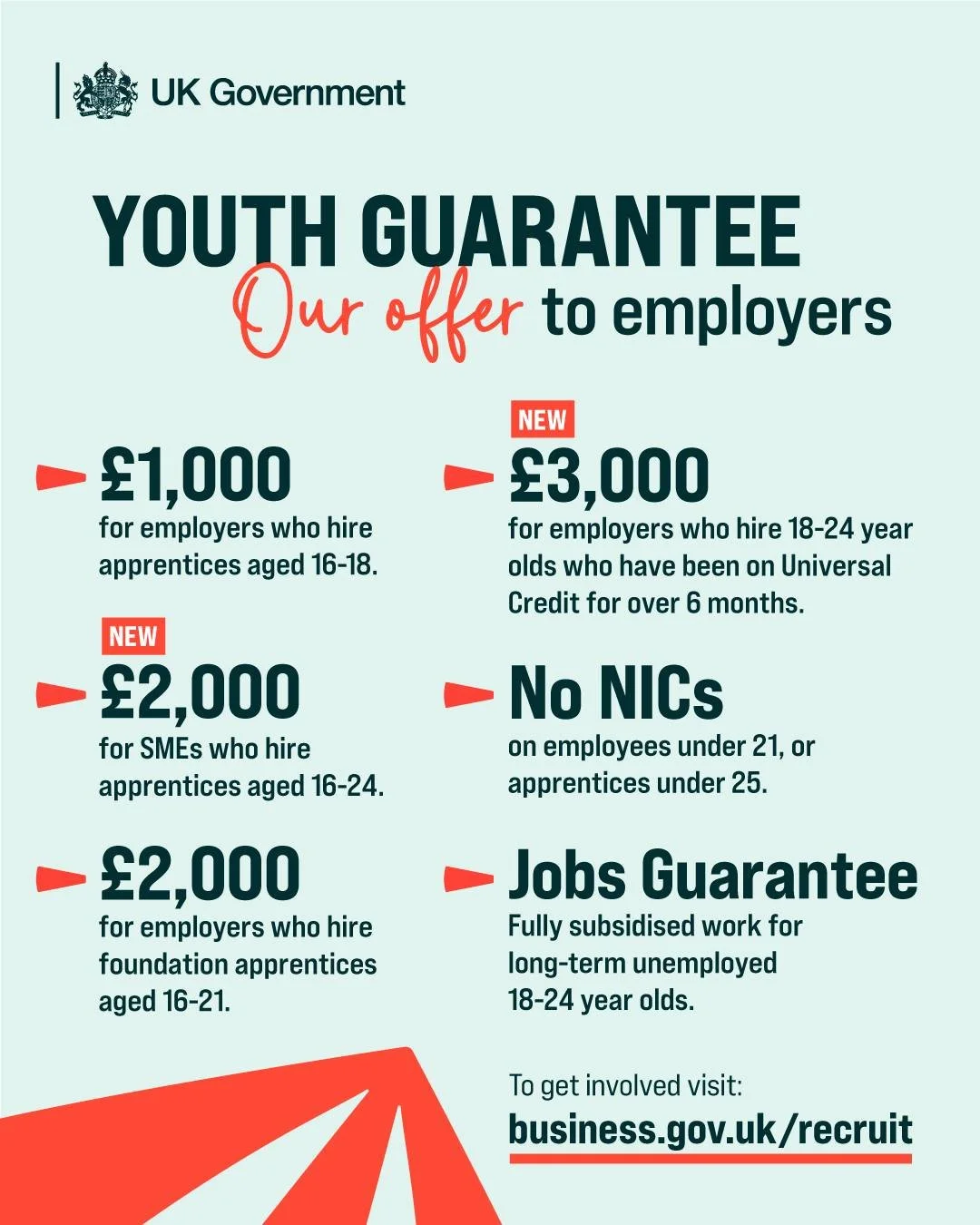 Government Announces Support for Businesses Hiring Young People